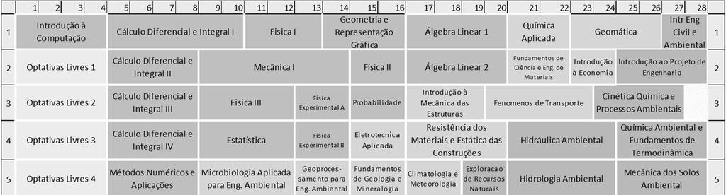 Estrutura