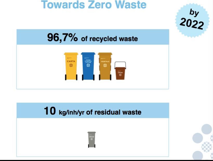 Alvo: ZERO resíduos? Fonte: Contarina Spa.