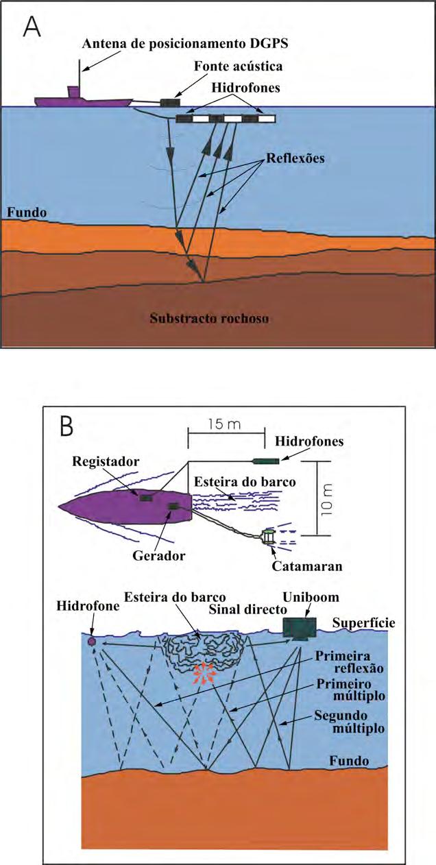 Fig. 9.2 Sistemas sísmicos de alta resolução.