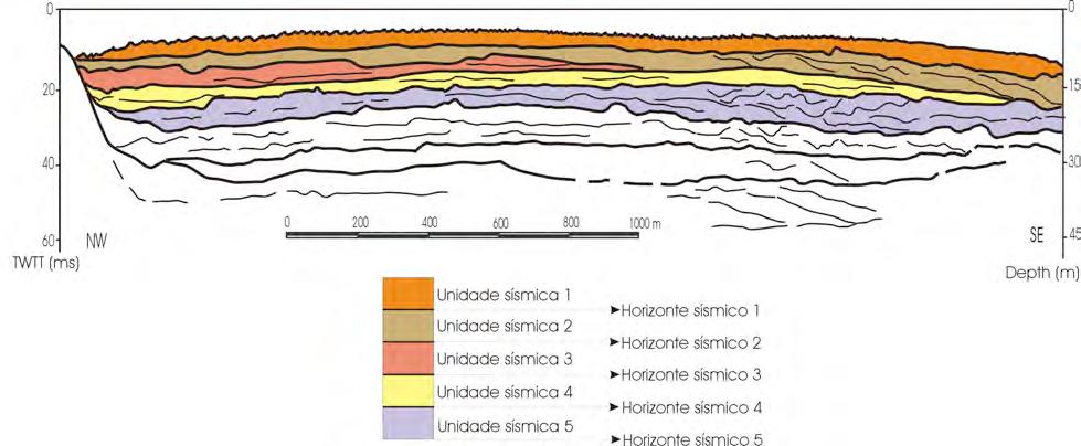A maior parte dos estudos efectuados até ao momento tem-se concentrado no estudo da evolução recente da faixa litoral deltáico-estuarina (p.ex.: Morales, 1997; González et al.