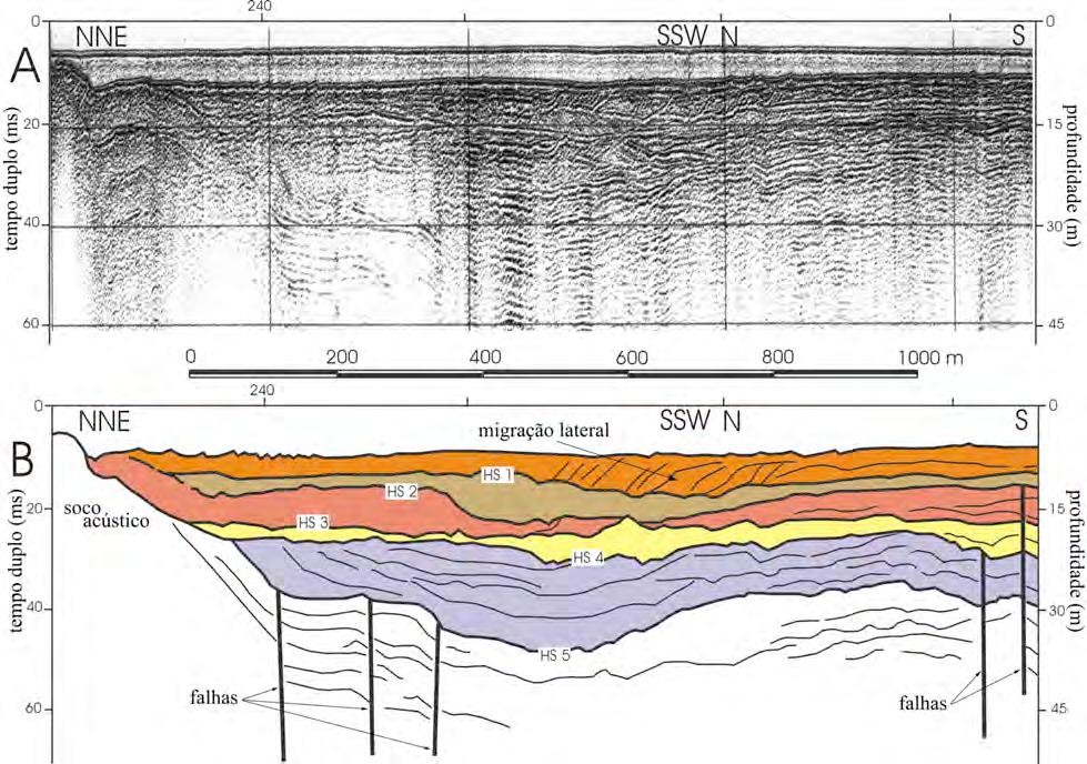 O soco acústico é identificável em locais específicos do estuário (figuras 9.5 e 9.6), caracterizando-se por uma resposta acústica típica, em que não se diferenciam reflectores internos.