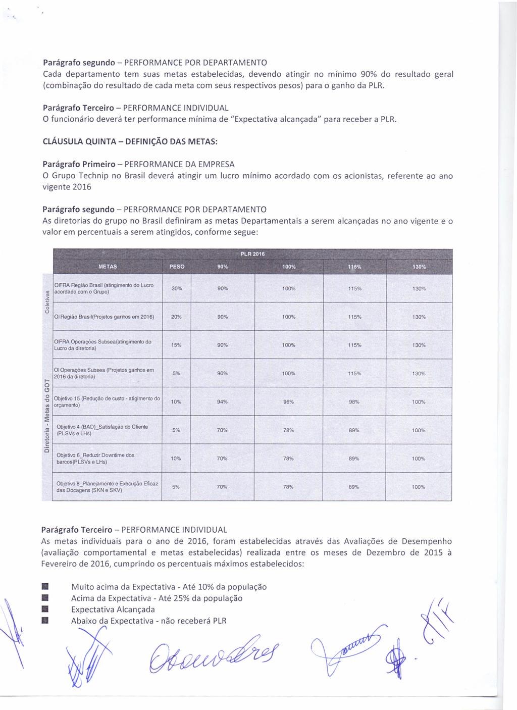 Parágrafo segundo - PERFORMANCE POR DEPARTAMENTO Cada departamento tem suas metas estabelecidas, devendo atingir no mrrumo 90% do resultado geral (combinação do resultado de cada meta com seus