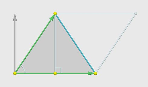 Operações com vetores no plano Unidade Determine a área do paralelogramo ABDC, onde A = (1, ), B = (3, 1), C = (4, 1) e D = (, 3). Solução.