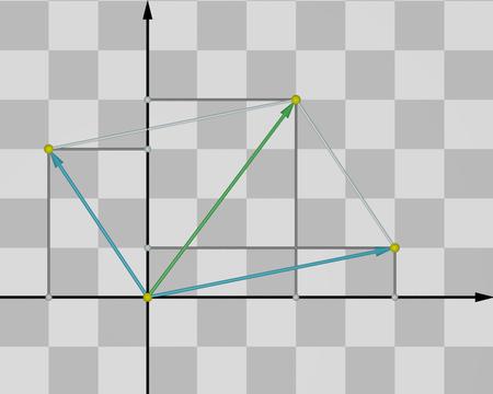 Operações com vetores no plano Unidade Sejam u = (u 1, u ) e v = (v 1, v ) vetores do plano expressos em termos de coordenadas em relação a um sistema de eixos ortogonais xo OXY, então: u + v = (u1 +