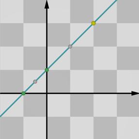 AD = µ AB ( 1 ( 1), 1 0) = µ(0 ( 1), 1 0) ( 1, 1 ) = µ(1, 1) µ = 1. A D Y O ( 1, 1 ). Verique que B C Q Figura.