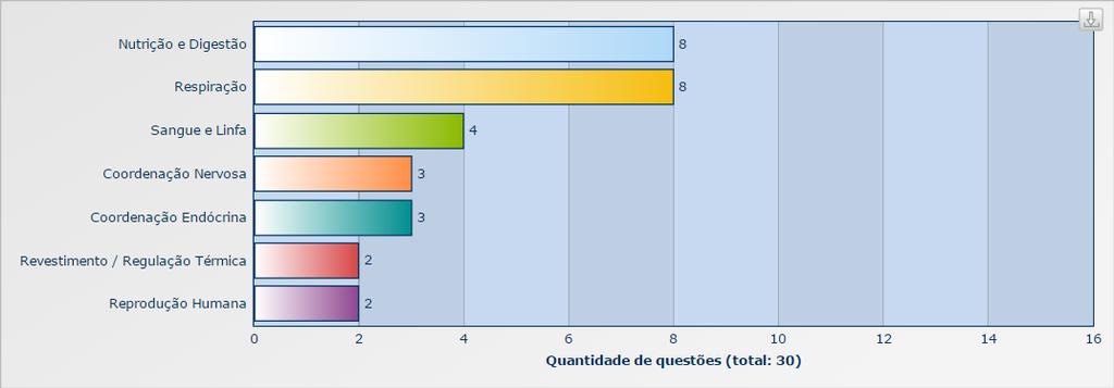 Sanguíneos