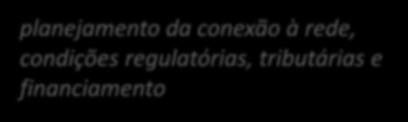 planejamento da conexão à rede, condições regulatórias, tributárias e financiamento Ações