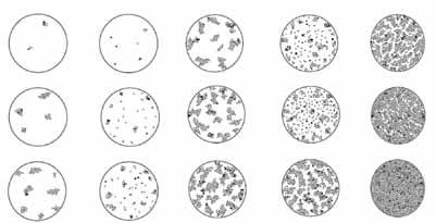 agrupadas 50% dispersas 95% agrupadas Figura 5 Diagrama de porcentagem da celularidade da neoplasia viável residual Fonte: Guide for Measuring Cancer Cellularity. Symmans et al. (2007) (14).
