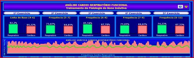 3 1 Tela do Treinamento 2 6 7 8 1- Ondas Gráficas vermelha: Representando o Coração. 2- Ondas Gráficas verde: Representando a Respiração.