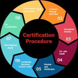 Abordagem / aplicação vertical PROCESSO DE CERTIFICAÇÃO Ferramentas de auditoria