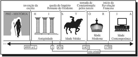 QUESTÃO 3 Inúmeras mudanças no modo de vida dos grupos humanos ocorreram na passagem do Período Paleolítico para o Período Neolítico. Uma dessas mudanças foi a passagem do nomadismo à sedentarização.