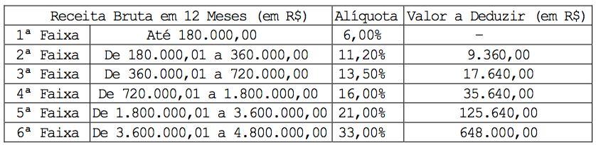 Anexo III Locação de bens móveis e de prestação de serviços