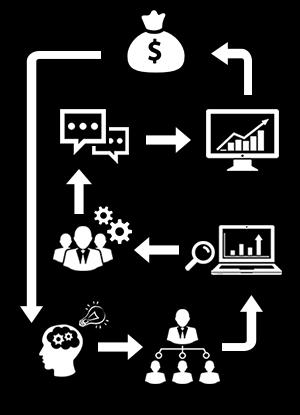 ABORDAGENS E ESTRATÉGIAS Diagnóstico/análise do negócio do ponto de vista Comercial e Financeiro; Parecer técnico sobre necessidades de reestruturação/mudanças; Orientação prática de como