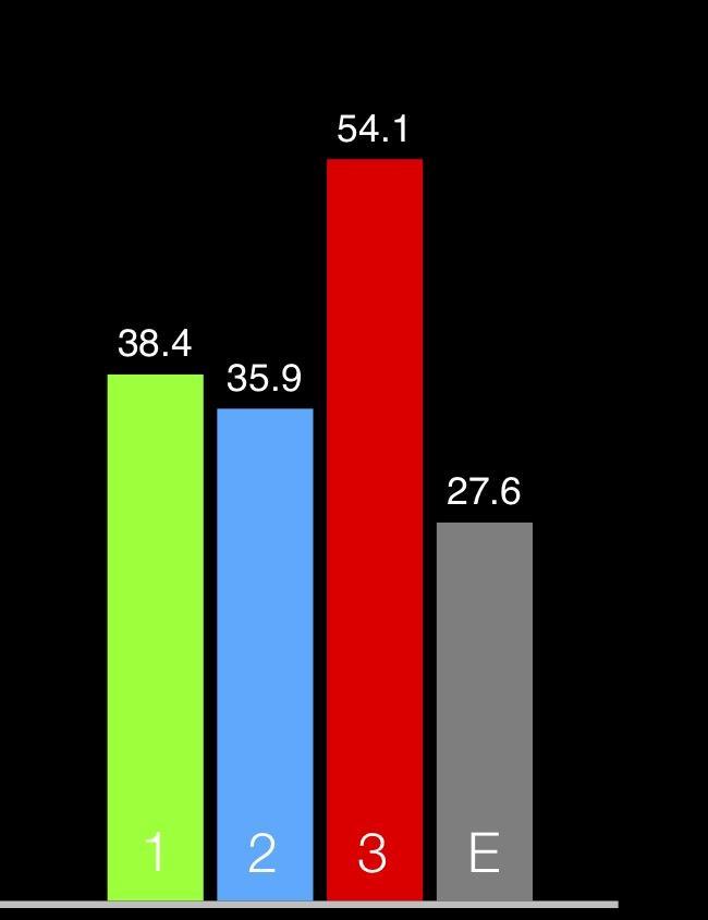 Temperaturas médias máximas