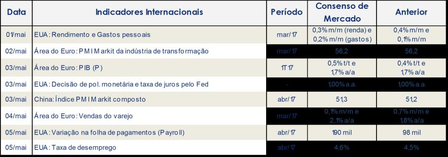 Diretoria de Regulação Prudencial, Riscos e Economia economia@febraban.org.