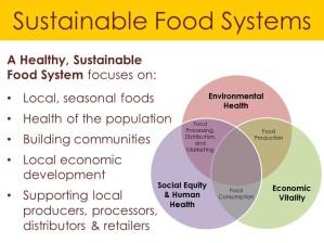 Definições Sustentabilidade alimentar preocupações ambientais, sociais, de saúde e económicas baseia-se em 8 princípios inter-relacionados 3 Definições Sustentabilidade alimentar 1.