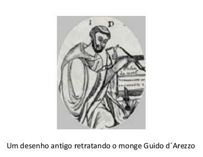 Para resolver este problema as notas passaram a ser escritas em relação a uma linha horizontal. Isto permitia representar as alturas. Este sistema evoluiu até uma pauta de quatro linhas.