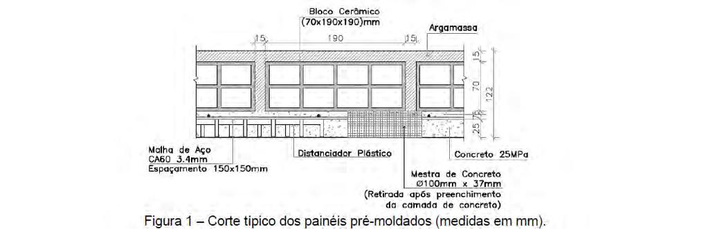 As pistas de moldagem (Figura 3) são dimensionadas para a produção dos painéis de uma unidade habitacional.