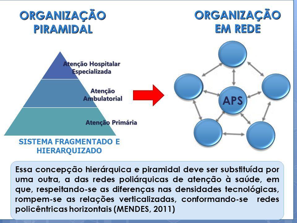 REDE REGIONALIZADA E HIERARQUIZADA Créditos na imagem OBS: Esta pirâmide é a forma de DEMONSTRAR a regionalização e a hierarquização descrita pelo art. 198 da CF/88.