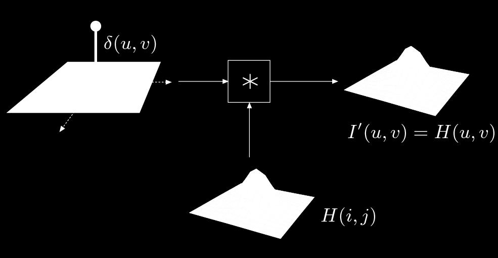 Convolução 2D (Função