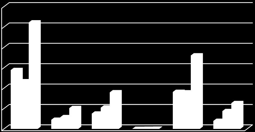 2.3.7.- Parados rexistrados por nivel formativo Homes % Homes Mulleres % Mulleres Total % total Ata certificado de escolaridade 57.729 45,90 46.725 35,28 104.