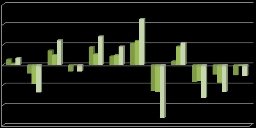 Evolución mensual da contratación 15000 10000