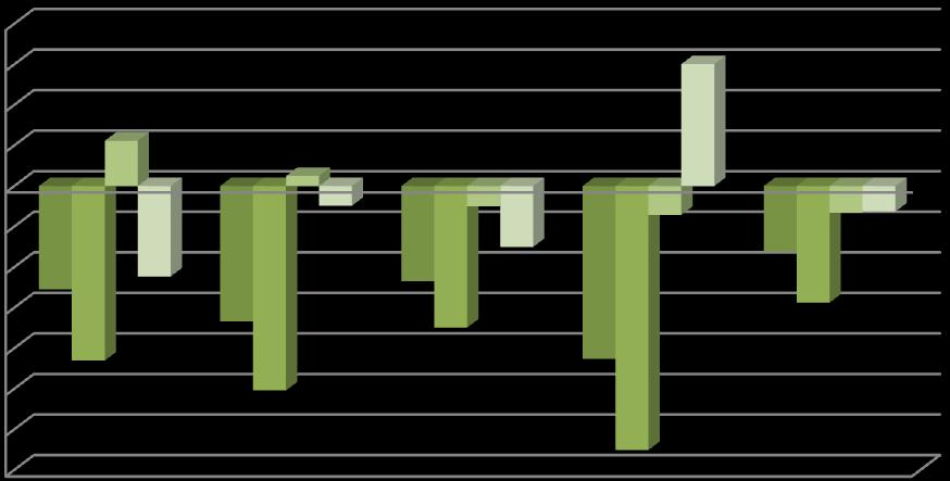 2.4.9.- Evolución anual da contratación por nivel formativo % variación 2009 % variación 2010 % variación 2011 % variación 2007 2008 2009 2010 2011 2008 Ata certificado de escolaridade 172.557 159.