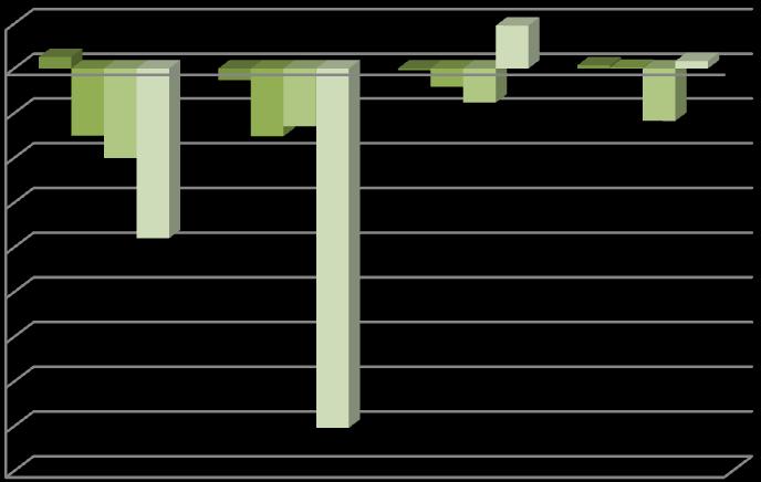 2.4.15.- Evolución anual dos contratos por sector económico 2007 2008 2009 2010 2011 2008 % variación 2009 % variación 2010 % variación 2011 % variación V.M. anual SECTOR PRIMARIO 21.312 23.876 21.