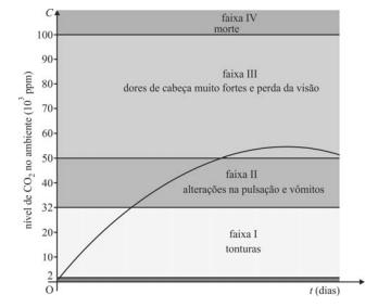 a) 7 b) 4 c) 0 d) 1 e) 3 8) As raízes da equação 2x 2 6x + 3 = 0 são x 1 e x 2.