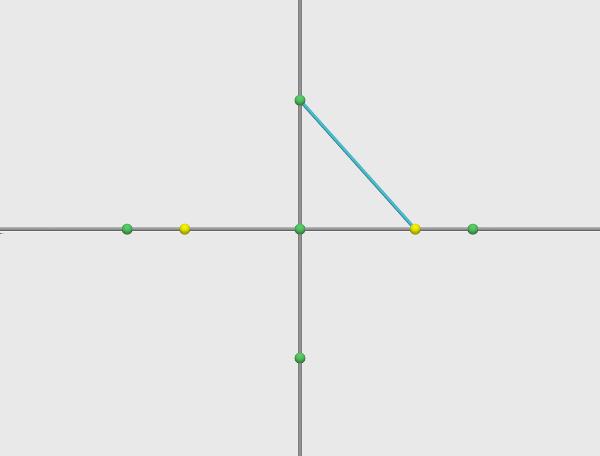 Como l é a mediatriz do segmento F 1 F 2, a hipérbole não intersecta a reta não focal l, pois, se P l, temos (Figura 6.5): d(p, F 1 ) d(p, F 2 ) = 0 2a.