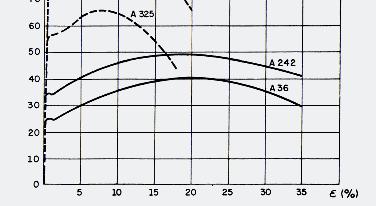 Diagrama de