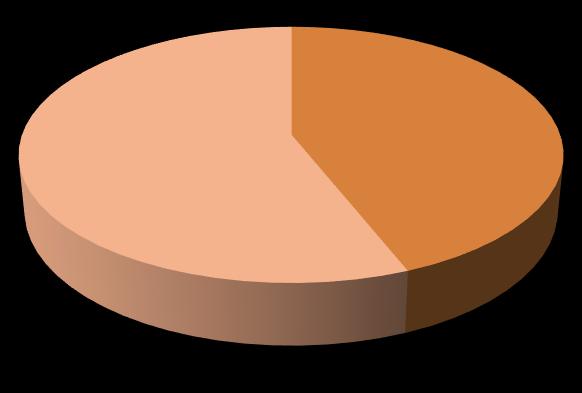 junho/2014. Dentre os 111 acidentes comunicados à GRTE Osasco, foram objeto desse estudo os 50 casos com retorno da ação fiscal.. Destes, 88% ocorreram entre homens e 12% entre mulheres.