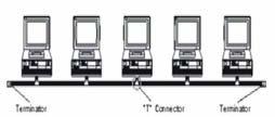 através de cabos, ligando cada equipamento, a todos os demais equipamentos da rede. 5 Topologia Linear Este tipo de topologia foi muito utilizado nas redes durante os anos 80 e até meados dos anos 90.