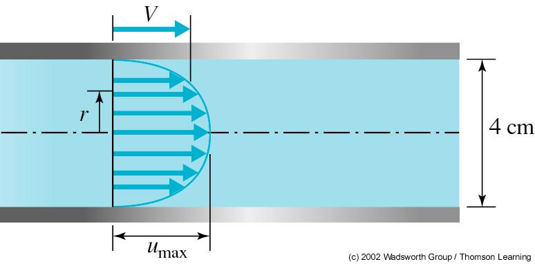 Exemplo O tbo horizontal de 4 cm de diâmetro da Fig. transporta 0,004 m 3 /s de ága a 20 o C.