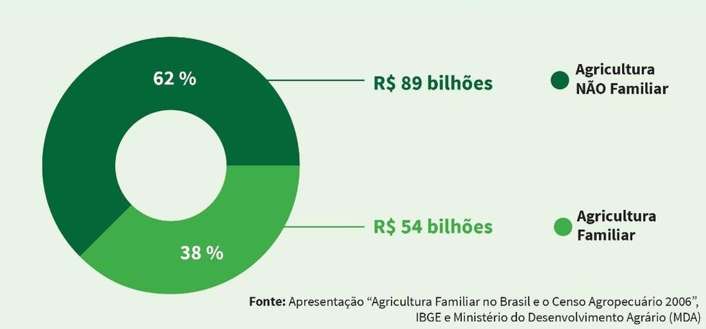 Geração de Renda e Ocupação VALOR