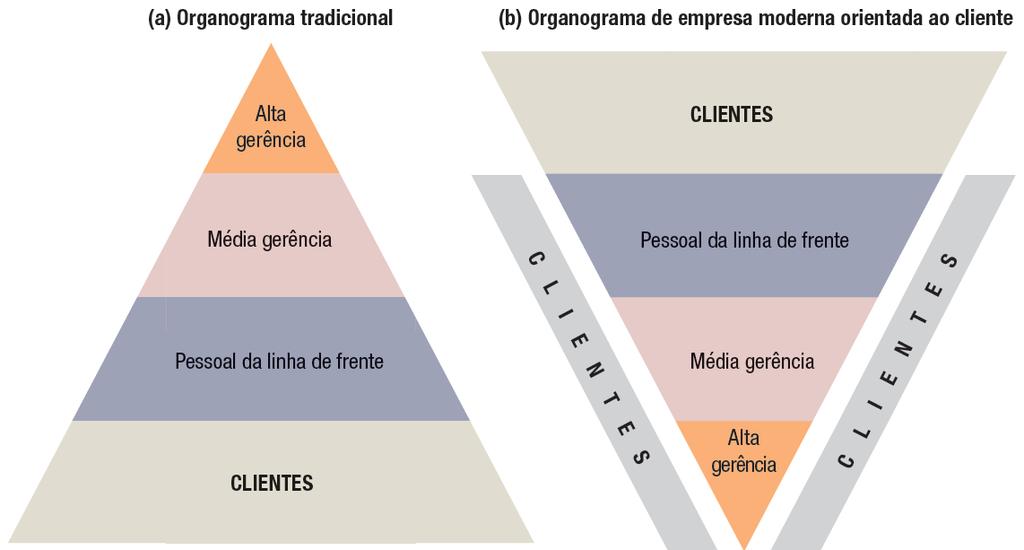 O que é valor para o cliente, safsfação e fidelidade de clientes, e como as empresas podem proporcioná-los? 2.