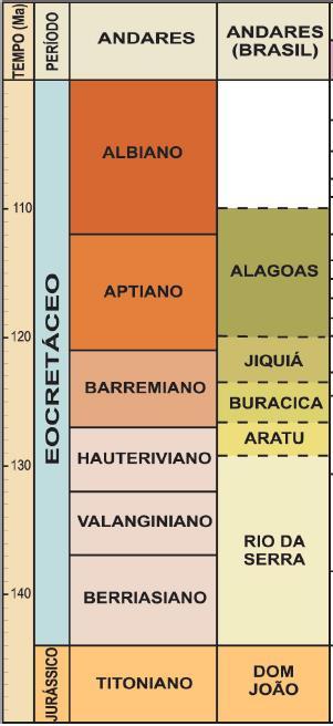 Figura 4 Carta cronoestratigráfica correlacionando os andares locais, segundo Arai et al.