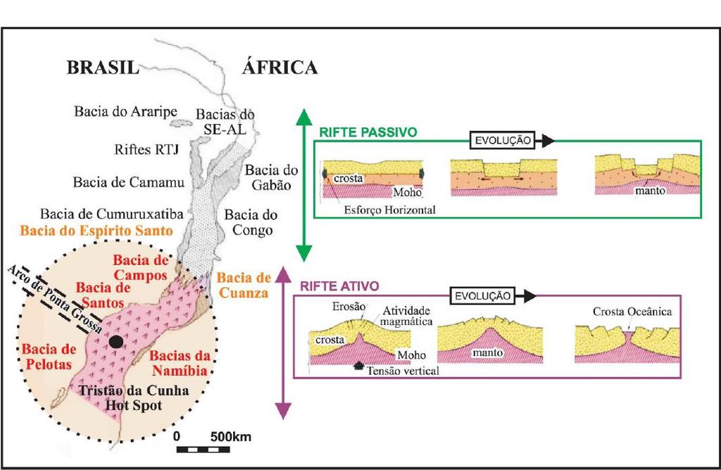 8 Figura 5 Variações de largura no Rifte Sul Atlântico associadas aos regimes de rifte ativo (margem sul-sudeste) e passivo (margem nordeste) (Fonte: Bueno, 2004).