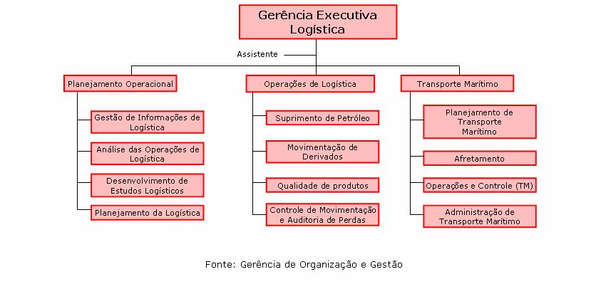 82 Plano Estratégico da empresa (Visão 2015).