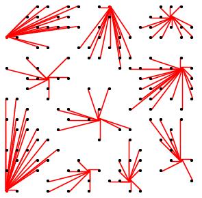 Algoritmo de melhor hit Bidirecional: extras Algoritmo de Clusterização de Markov (MCL): método de