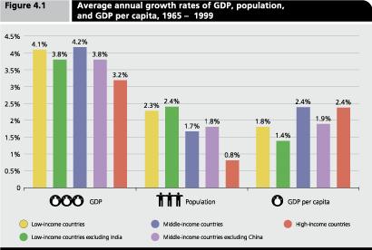 Taxa crescimento PIB,