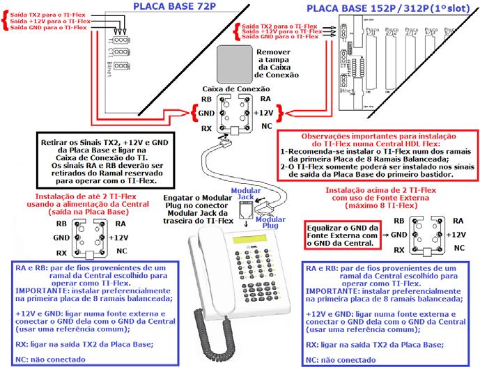 22 Manual de Instalação e Programação Básica INSTALAÇÃO DO TI NAS CENTRAIS FLEX 3.
