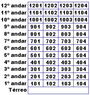Centrais de Comunicação 49 # 1 + SENHA (bip) + 46 + Nº Físico do Ramal Inicial (3 dígitos) + Nº de Apartamentos por Andar (2 dígitos) + N de Andares (2 dígitos) + Nº de Blocos (2 dígitos) + Nº do