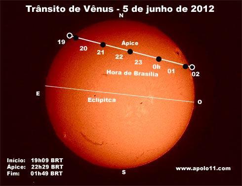 Em 1627, Johannes Kepler tornou-se a primeira pessoa a predizer um trânsito de Vênus, ao prever o evento de 1631.