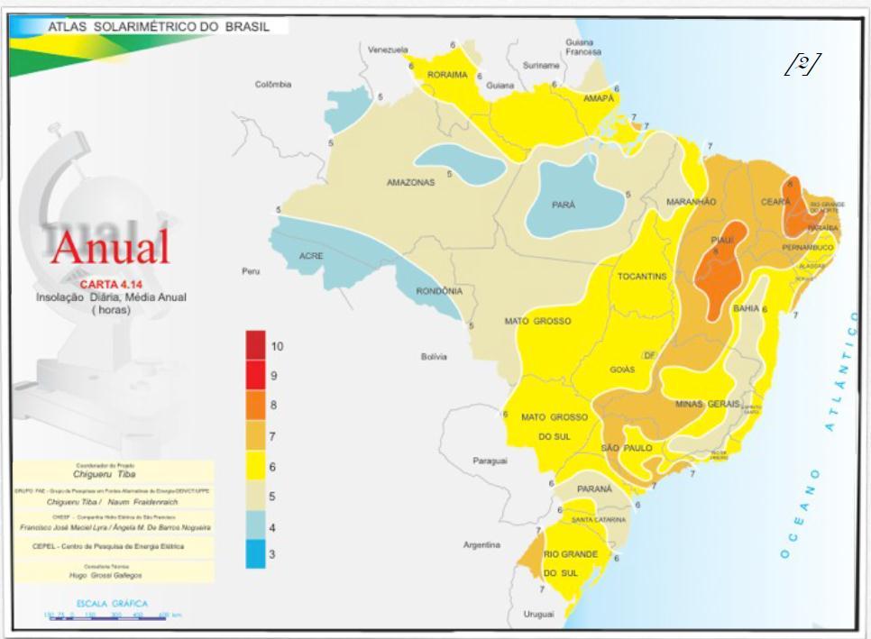 A Figura 1 contempla a insolação diária, média anual, em horas, no cenário nacional. Figura 1 Insolação diária, média anual (horas) 6 Fonte: Figura obtida de [2].