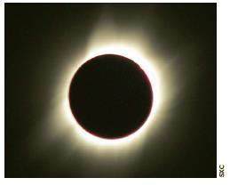 Se nessa posição é Lua Nova e os três astros estão alinhados, pode ocorrer um eclipse solar mais raro ainda. Observe a figura a seguir, fora de escala, que caracteriza a situação indicada.