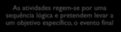 contada pelo personagem Gaspar As atividades regem-se por