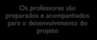 específico, o evento final Os professores são preparados e