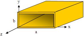 Guias de Onda Retangulares Frequência de corte Material: latão, cobre ou alumínio a > b Modos TE mn e TH mn m = variações de meio comprimento de onda na