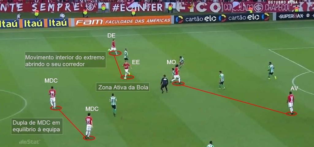 jogador mais posicional e é ele que vai fechando o corridor direito, compensando as ausência do DD William; Já o MDC Eduardo Henrique é um médio com caracteristicas para transportar a